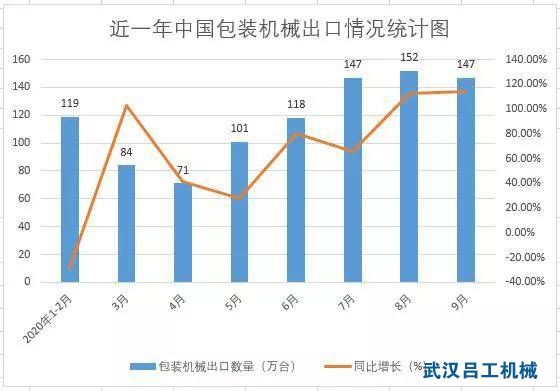 浅析国内包装行业迎来新增长点