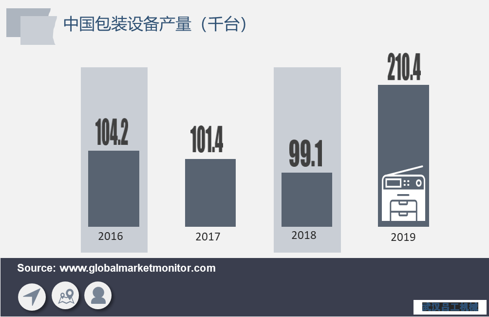 包装行业长期向好，包装设备需求将加速释放